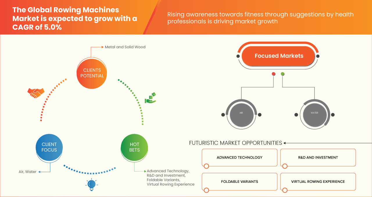 Rowing Machines Market