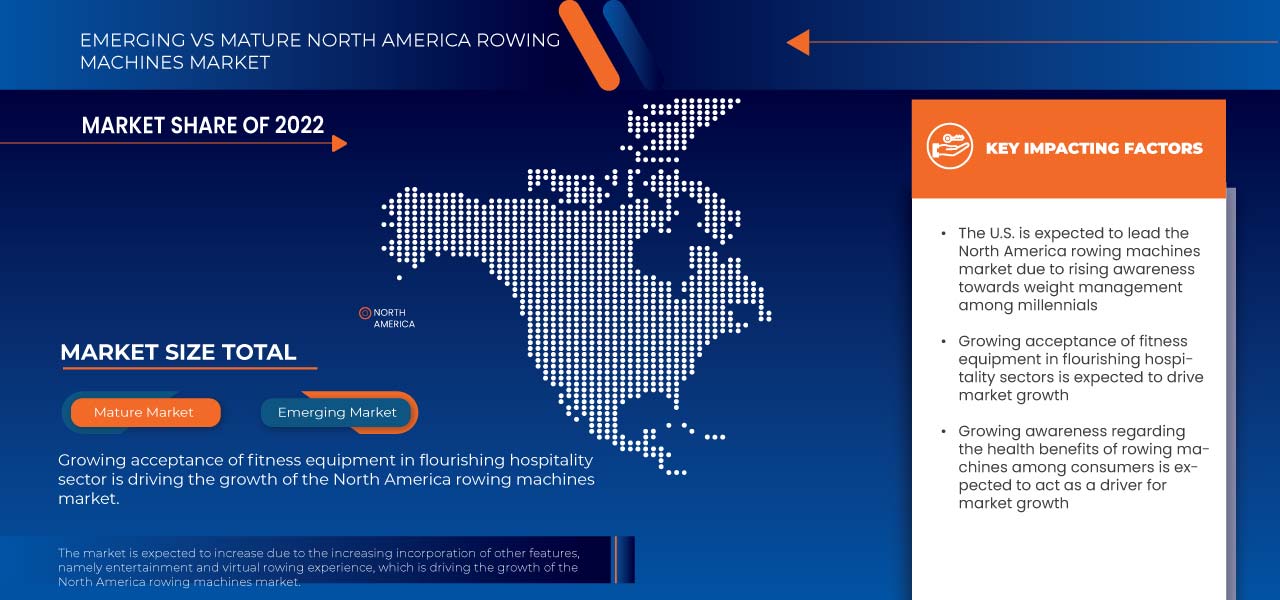 North America Rowing Machines Market