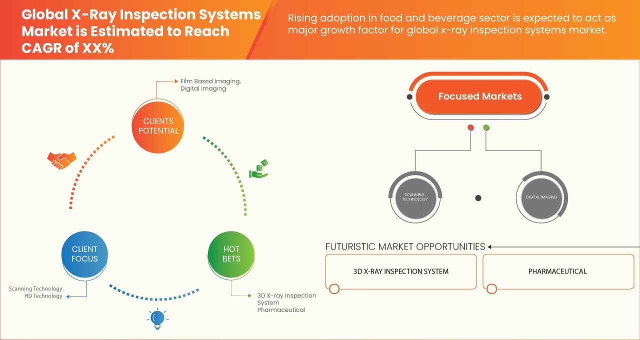 X-Ray Inspection Systems Market
