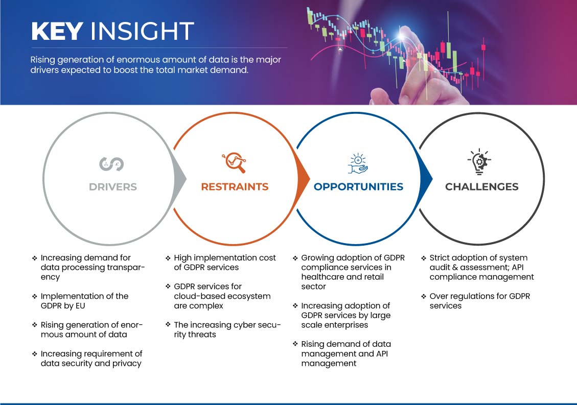 GDPRサービス市場