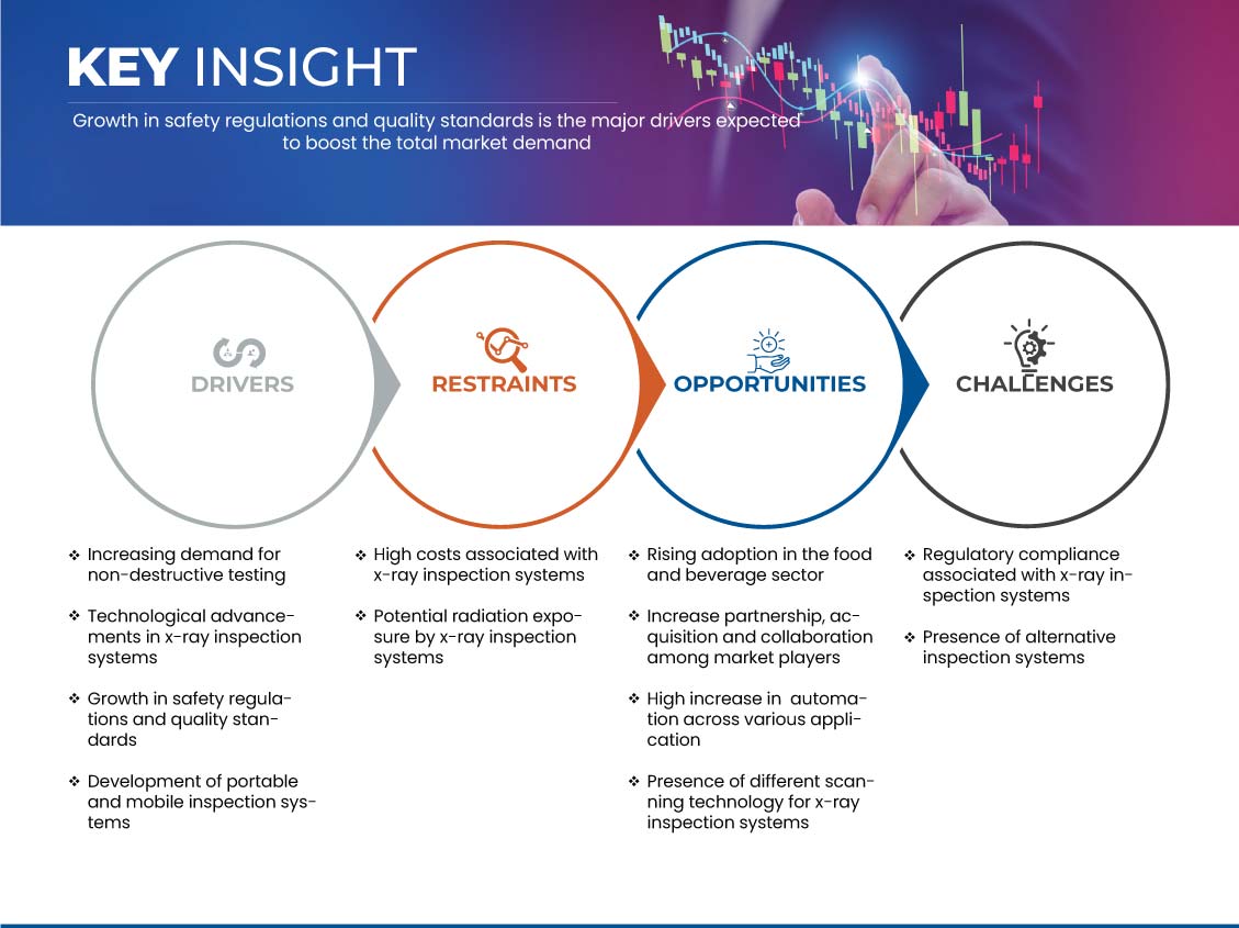 X-Ray Inspection Systems Market