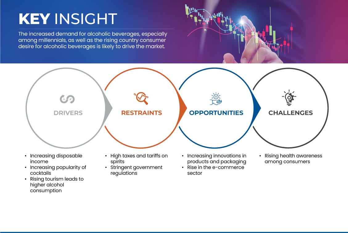 سوق المشروبات الروحية في الهند وكوريا الجنوبية وسنغافورة وماليزيا وأسبانيا
