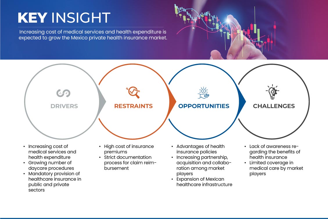 墨西哥私人健康保险市场