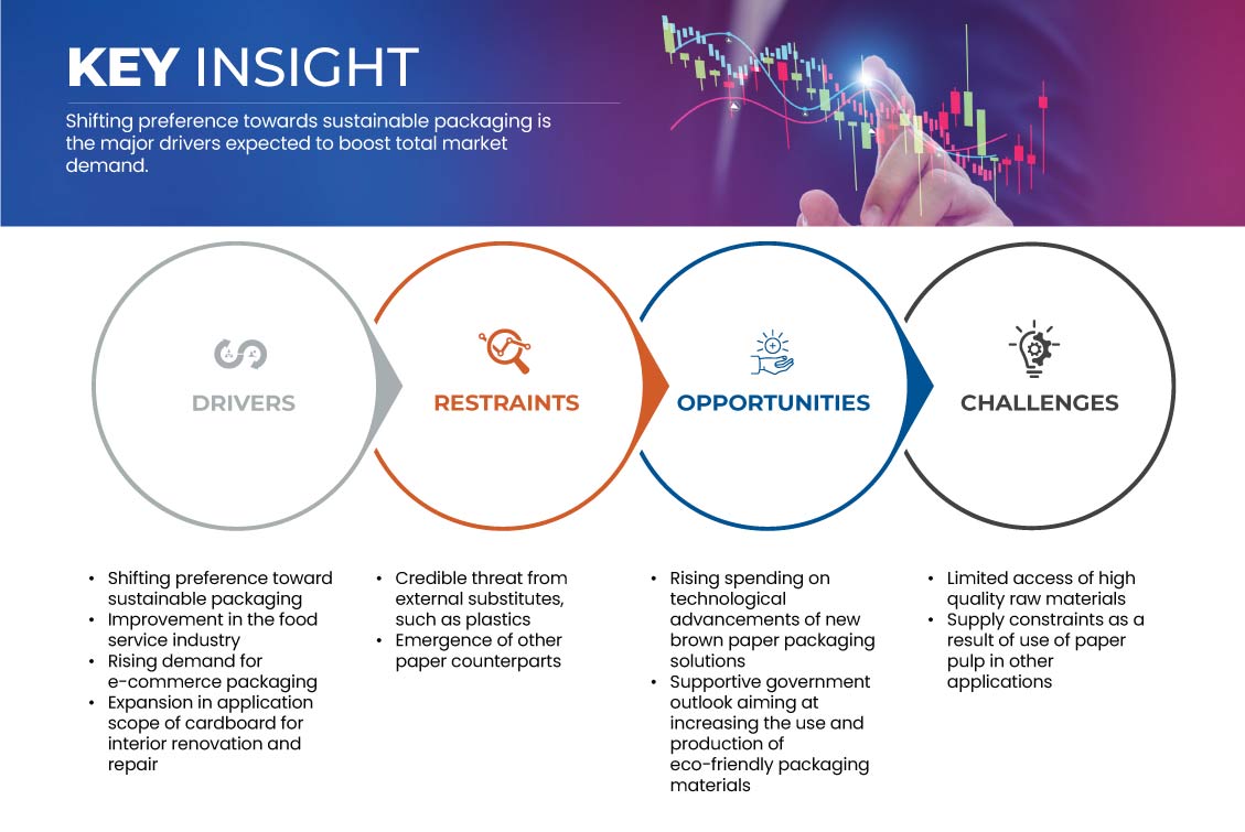 U.S. Brown Paper Market