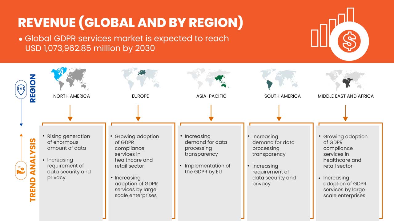 GDPRサービス市場