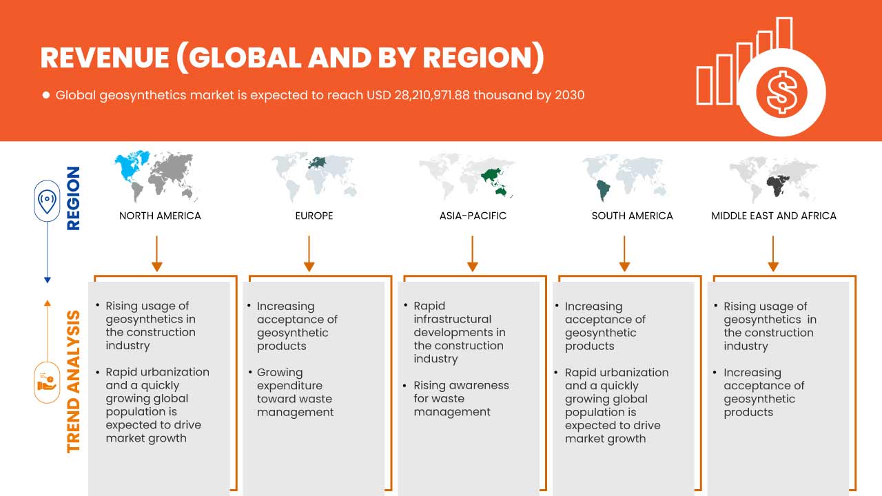 Geosynthetics Market
