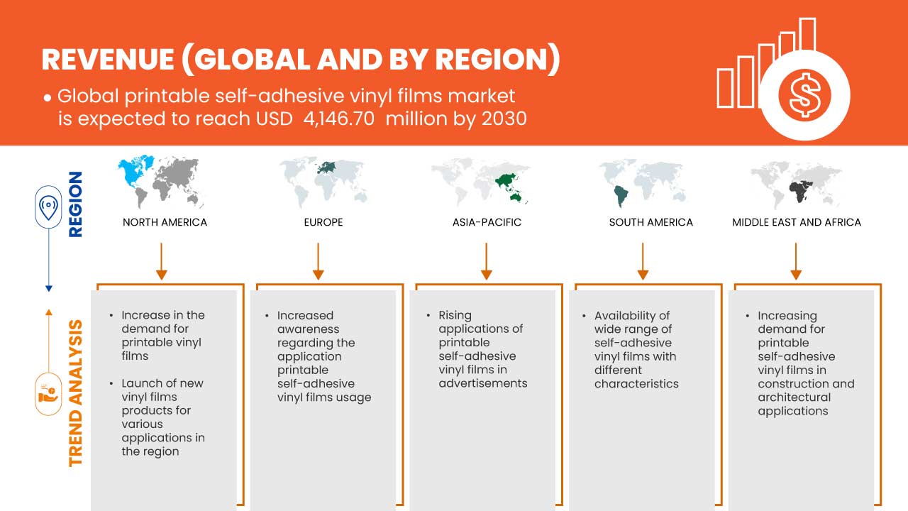 可印刷自粘乙烯基薄膜市场