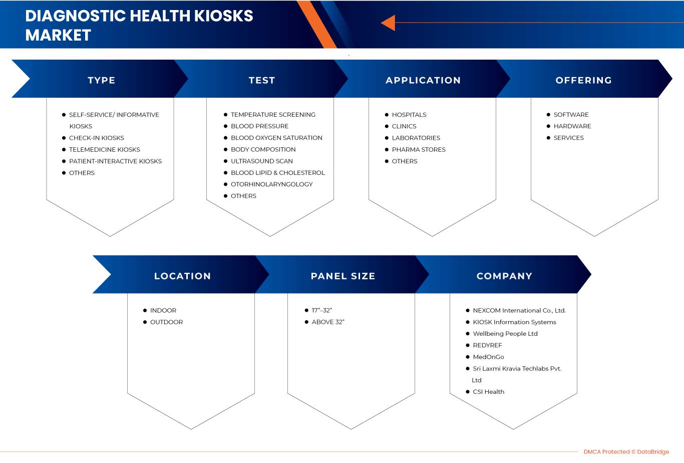 Europe, Asia, and U.S. Diagnostic Health Kiosks Market