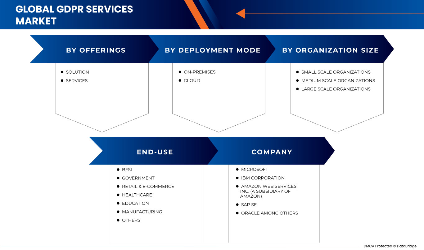 Mercado de servicios GDPR