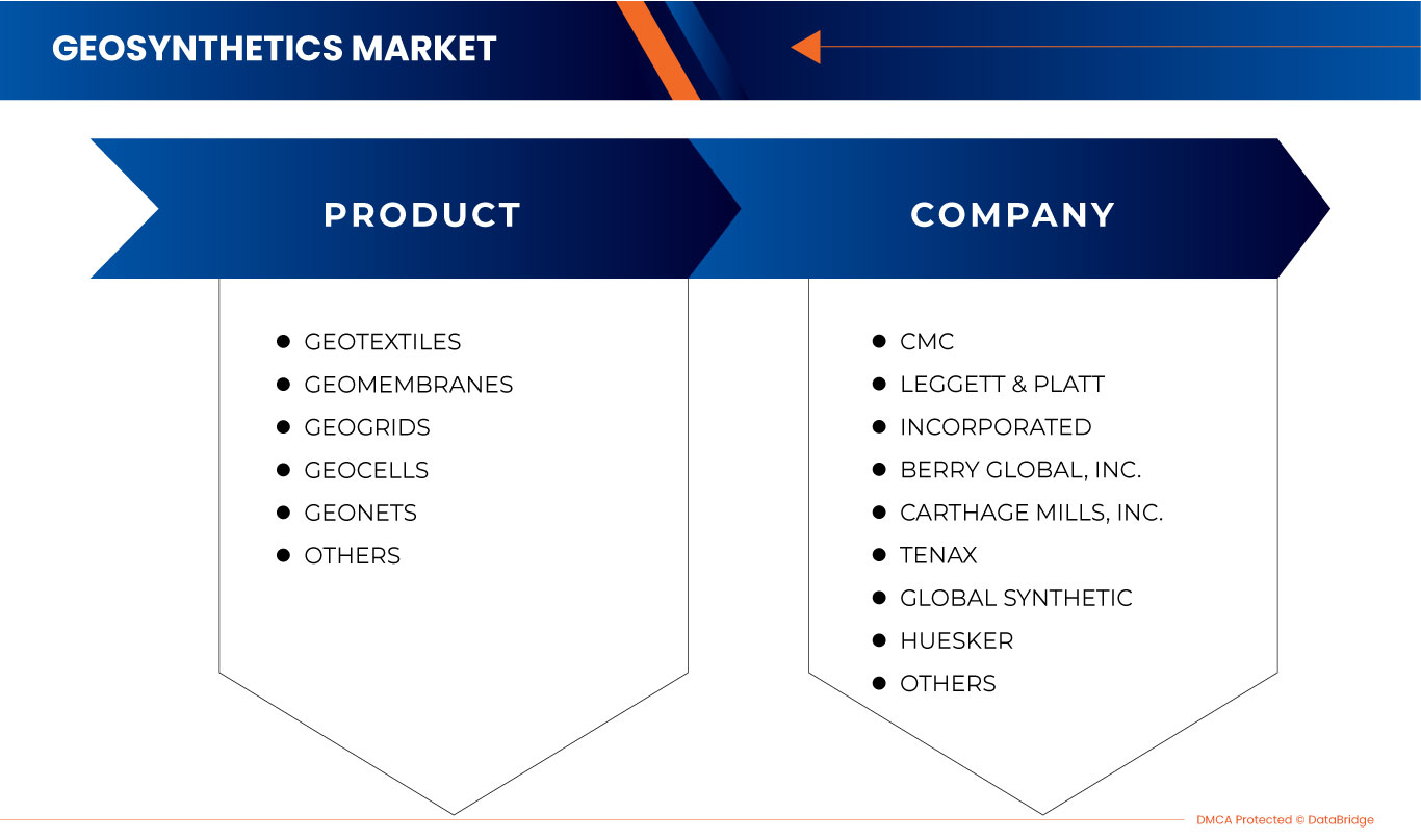 Geosynthetics Market