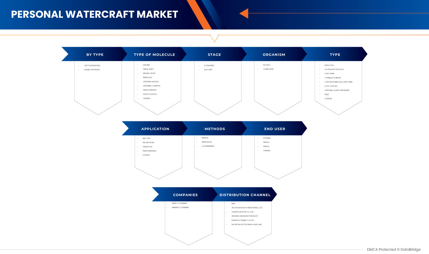 パーソナルウォータークラフト市場