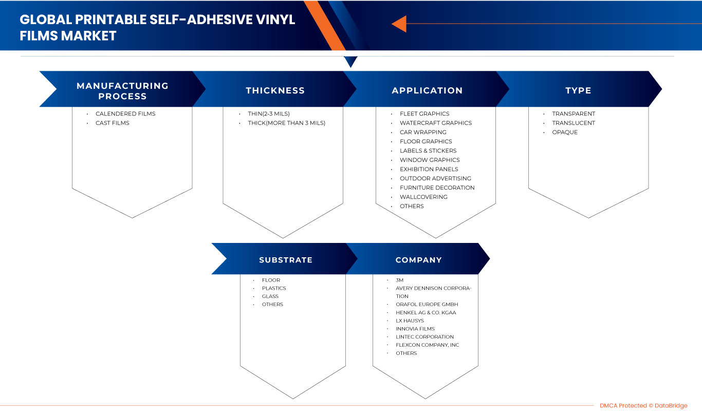 可印刷自粘乙烯基薄膜市场