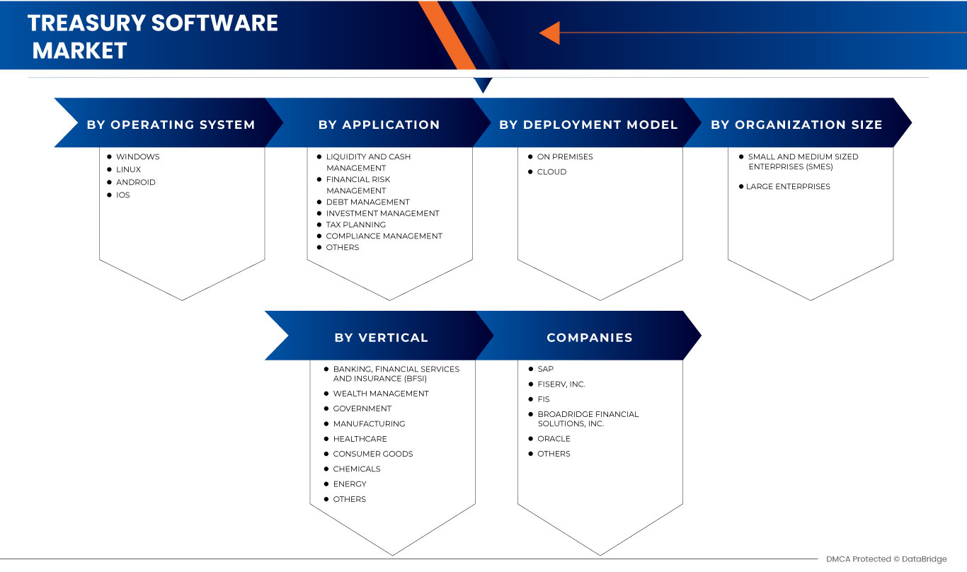 Treasury Software Market