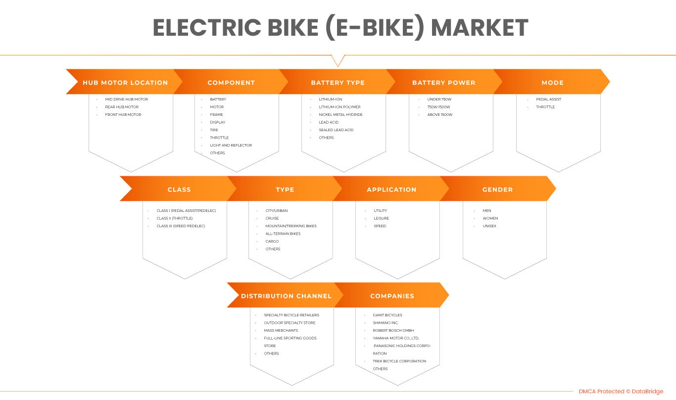 Mercado de bicicletas eléctricas (E-Bike) en Japón, Corea del Sur, Nueva Zelanda y Australia