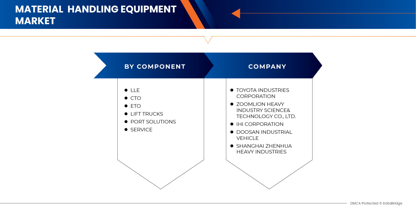 Asia-Pacific Material Handling Equipment Market