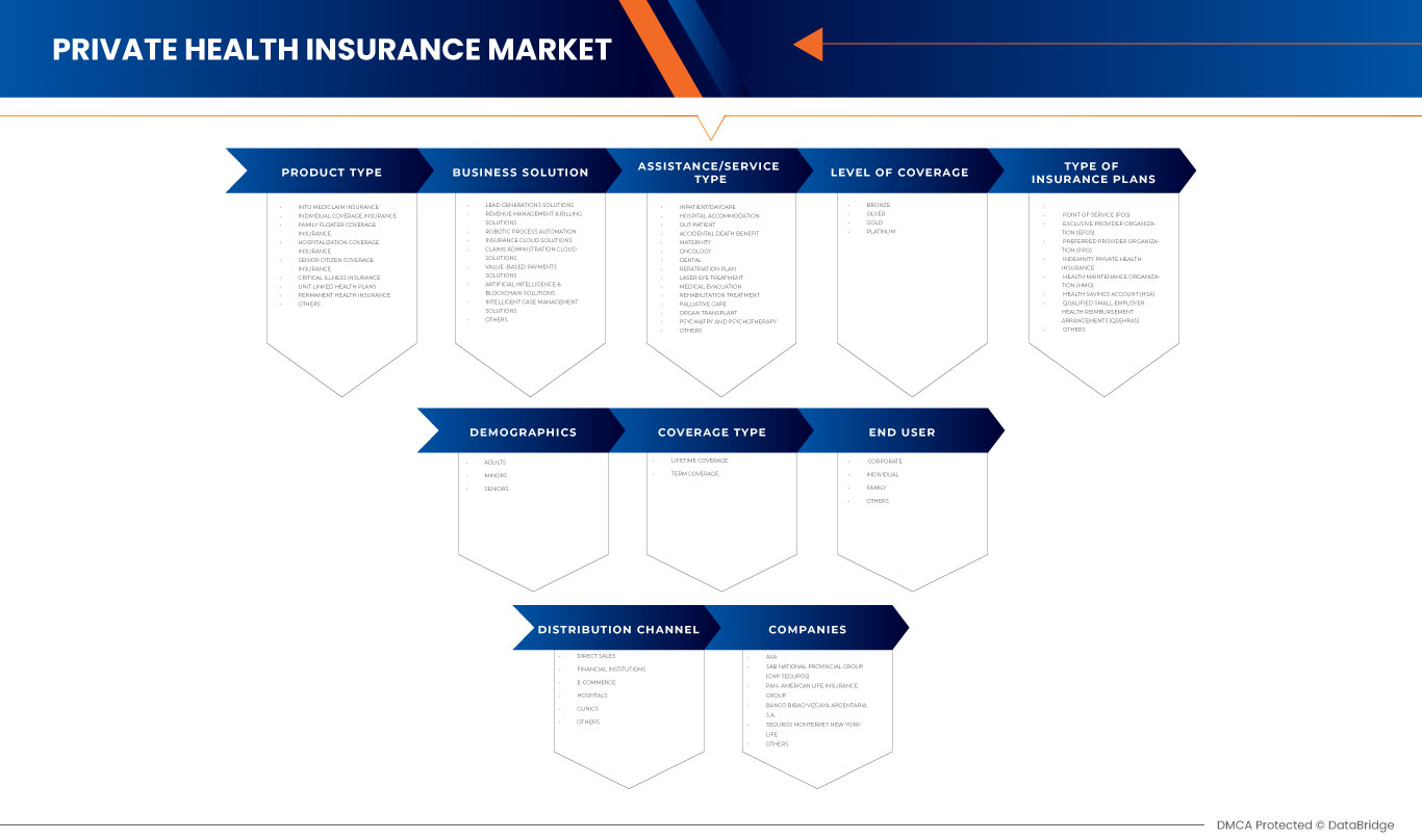 墨西哥私人健康保险市场