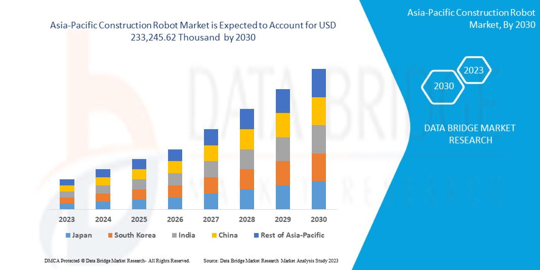 Asia-Pacific Construction Robot Market