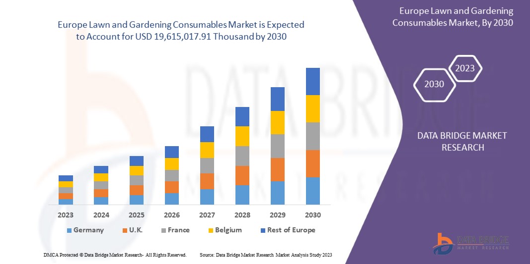 Europe Lawn and Gardening Consumables Market