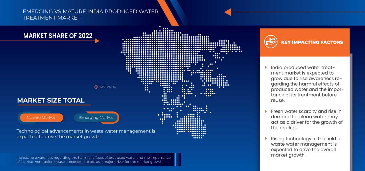 India Produced Water Treatment Market