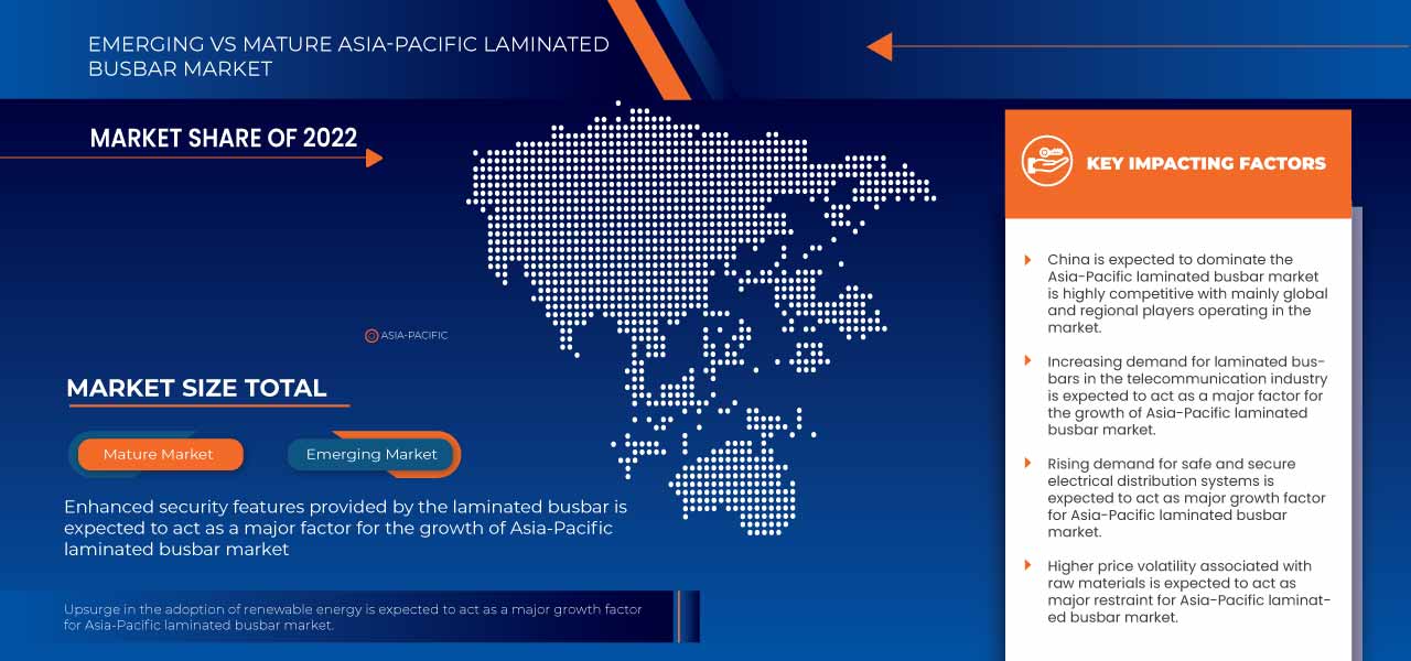 Asia-Pacific Laminated Busbar Market