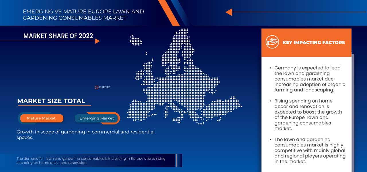 Europe Lawn and Gardening Consumables Market