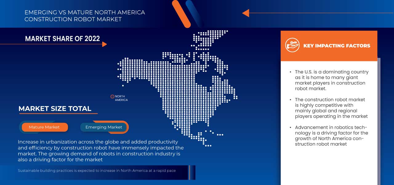 North America Construction Robot Market