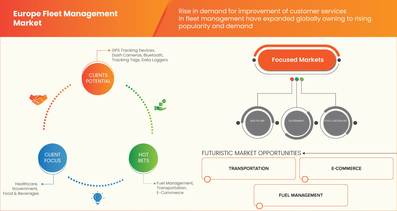 Europe Fleet Management Market