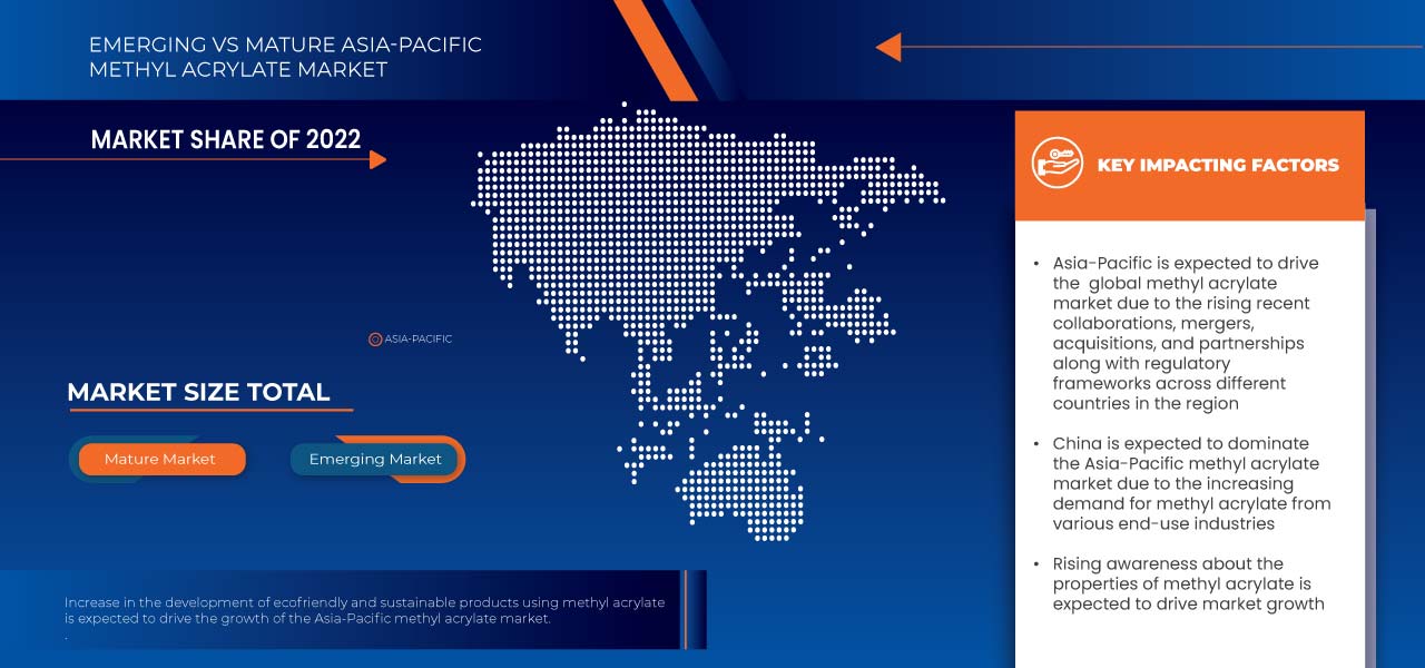 Asia-Pacific Methyl Acrylate Market