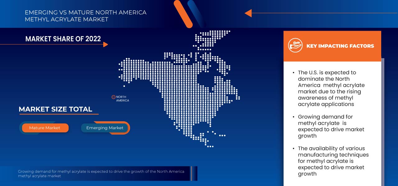 North America Methyl Acrylate Market