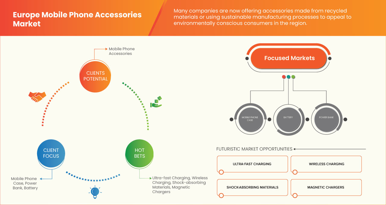 Europe Mobile Phone Accessories Market