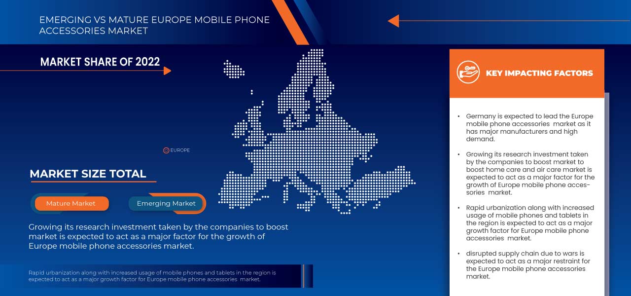 Europe Mobile Phone Accessories Market