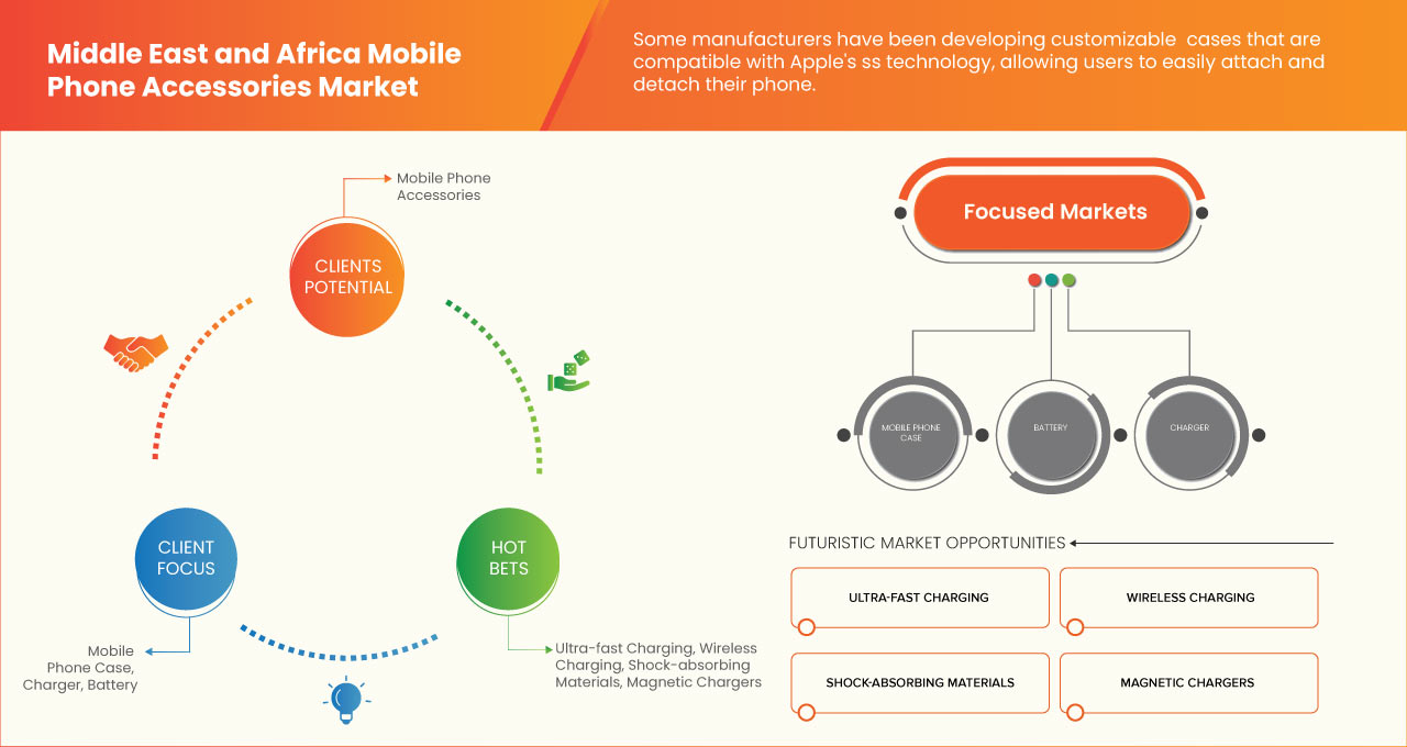 Middle East and Africa Mobile Phone Accessories Market