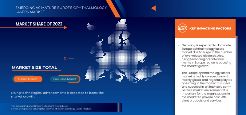 Marché européen des lasers ophtalmologiques
