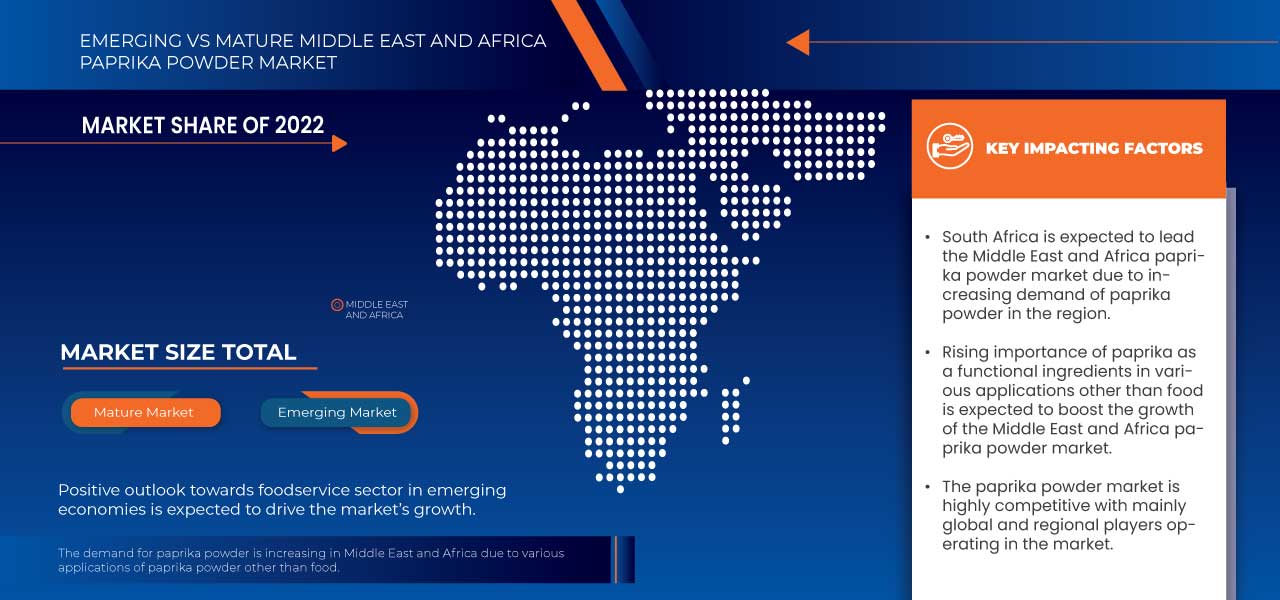 Middle East and Africa Paprika Powder Market