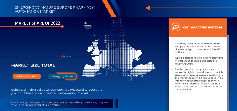 ヨーロッパの薬局自動化市場