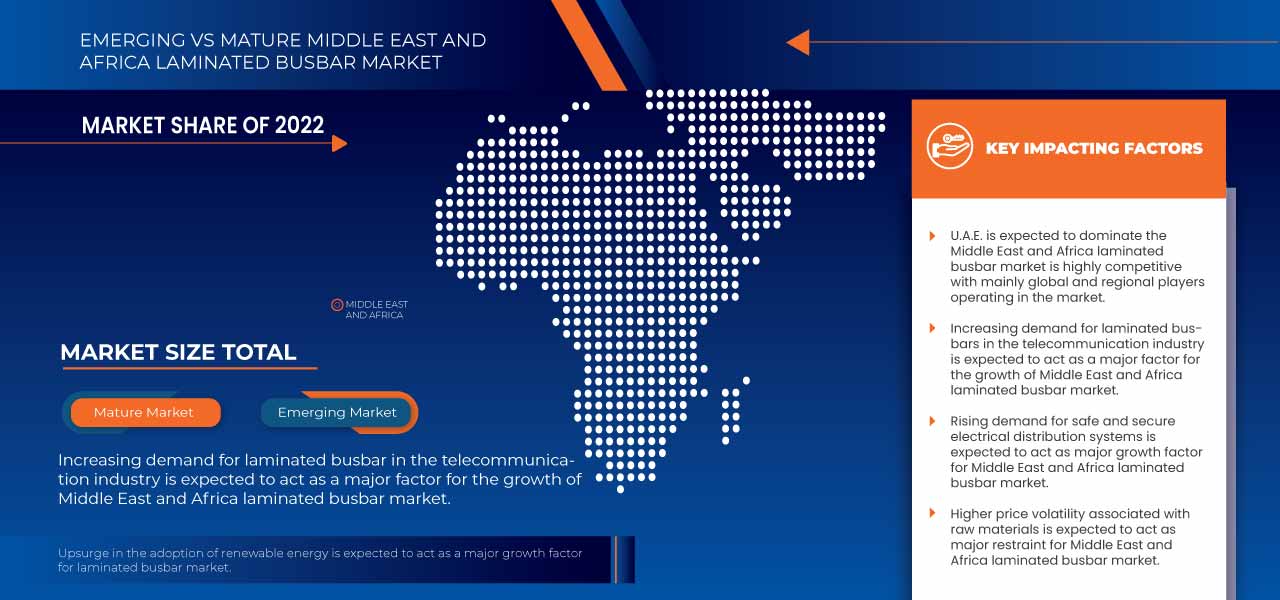 Middle East and Africa Laminated Busbar Market