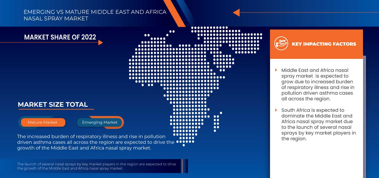 Middle East and Africa Nasal Spray Market