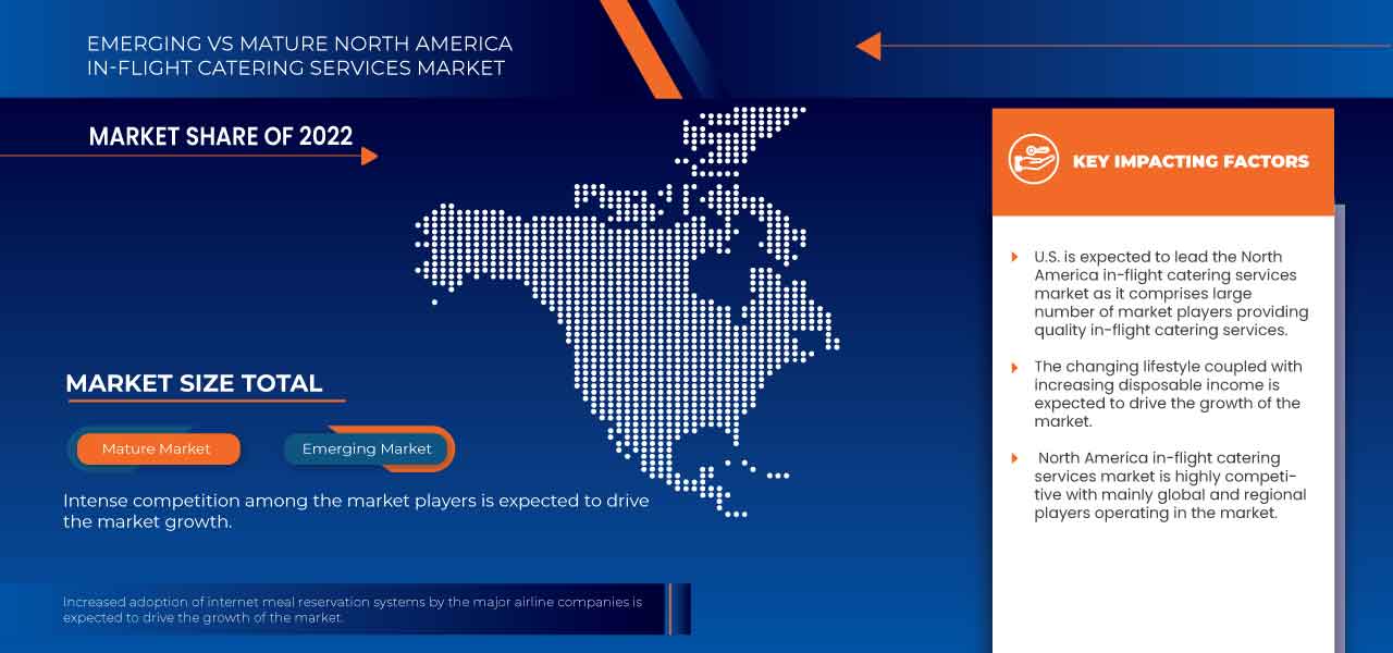 North America In-Flight Catering Services Market