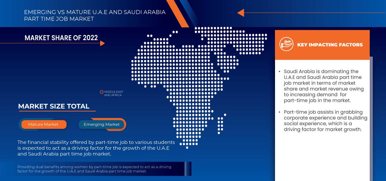 U.A.E and Saudi Arabia Part Time Job Market