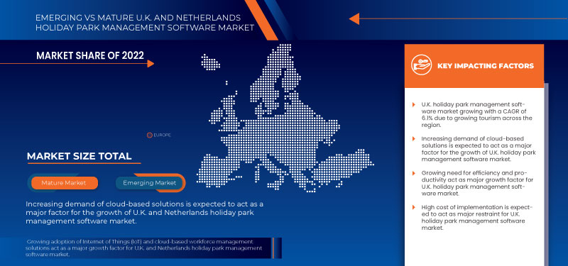 U.K. and Netherlands Holiday Park Software Market
