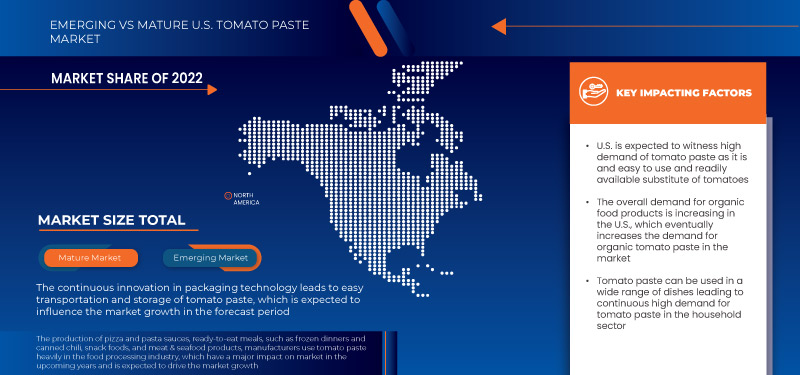 U.S. Tomato Paste Market