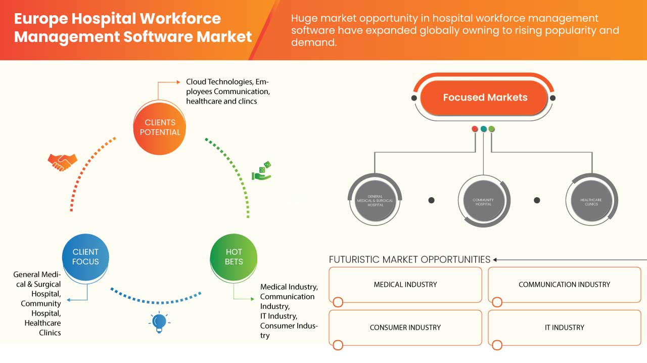 Europe Hospital Workforce Management Software Market