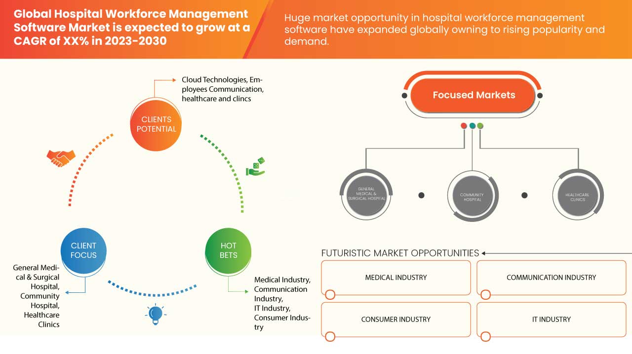 Mercado de software de gestión de personal hospitalario