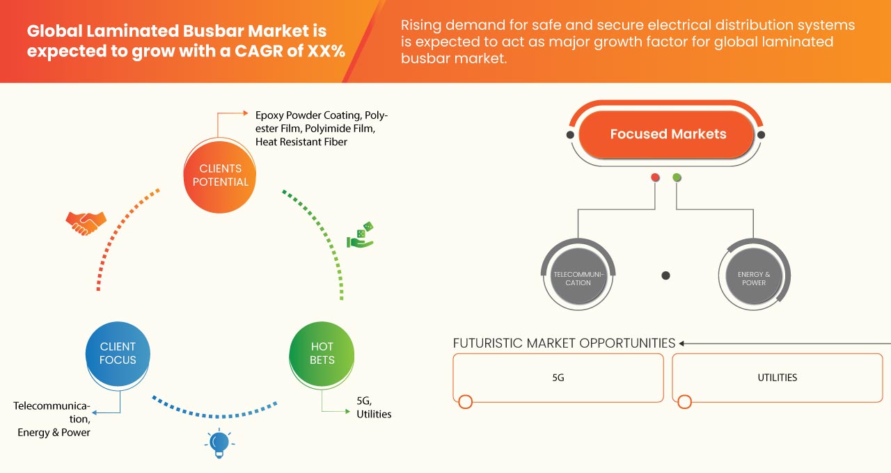 Laminated Busbar Market