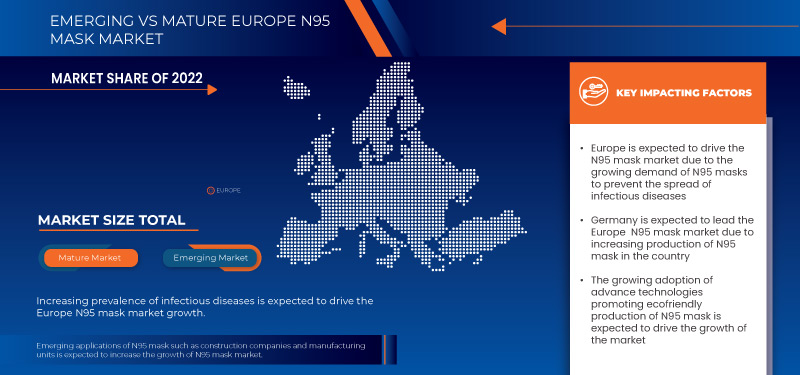 Europe N95 Mask Market