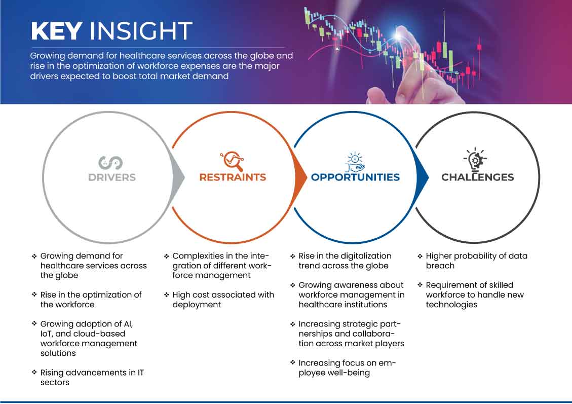 Mercado de software de gestión de personal hospitalario