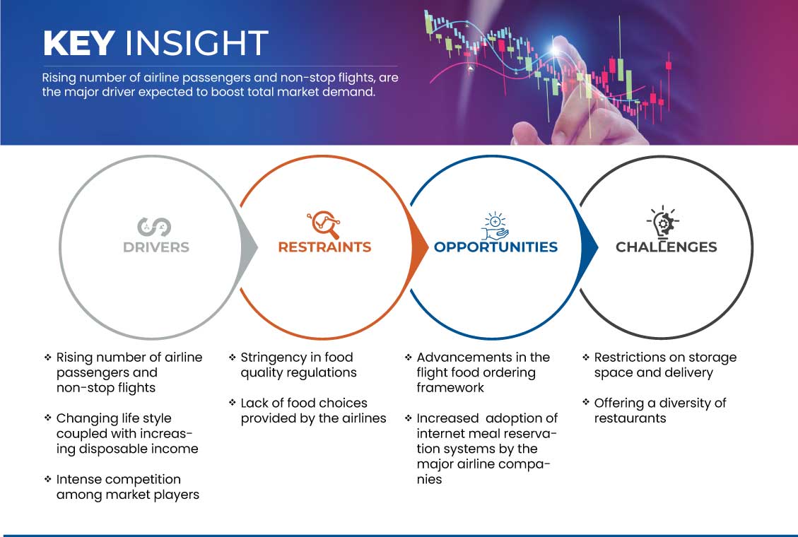 سوق خدمات تقديم الطعام على متن الطائرة