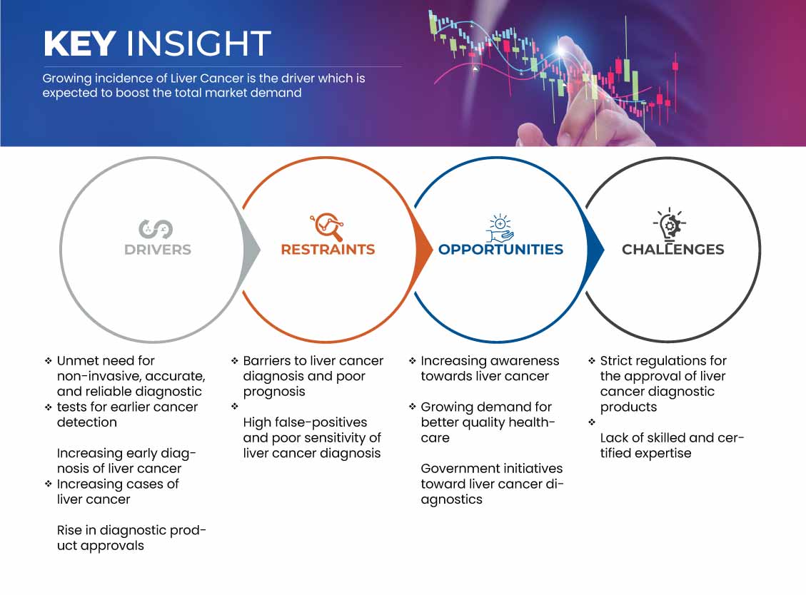 肝臓がん診断市場