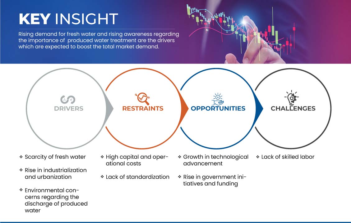 Markt für die Aufbereitung von Produktionswasser in Indien