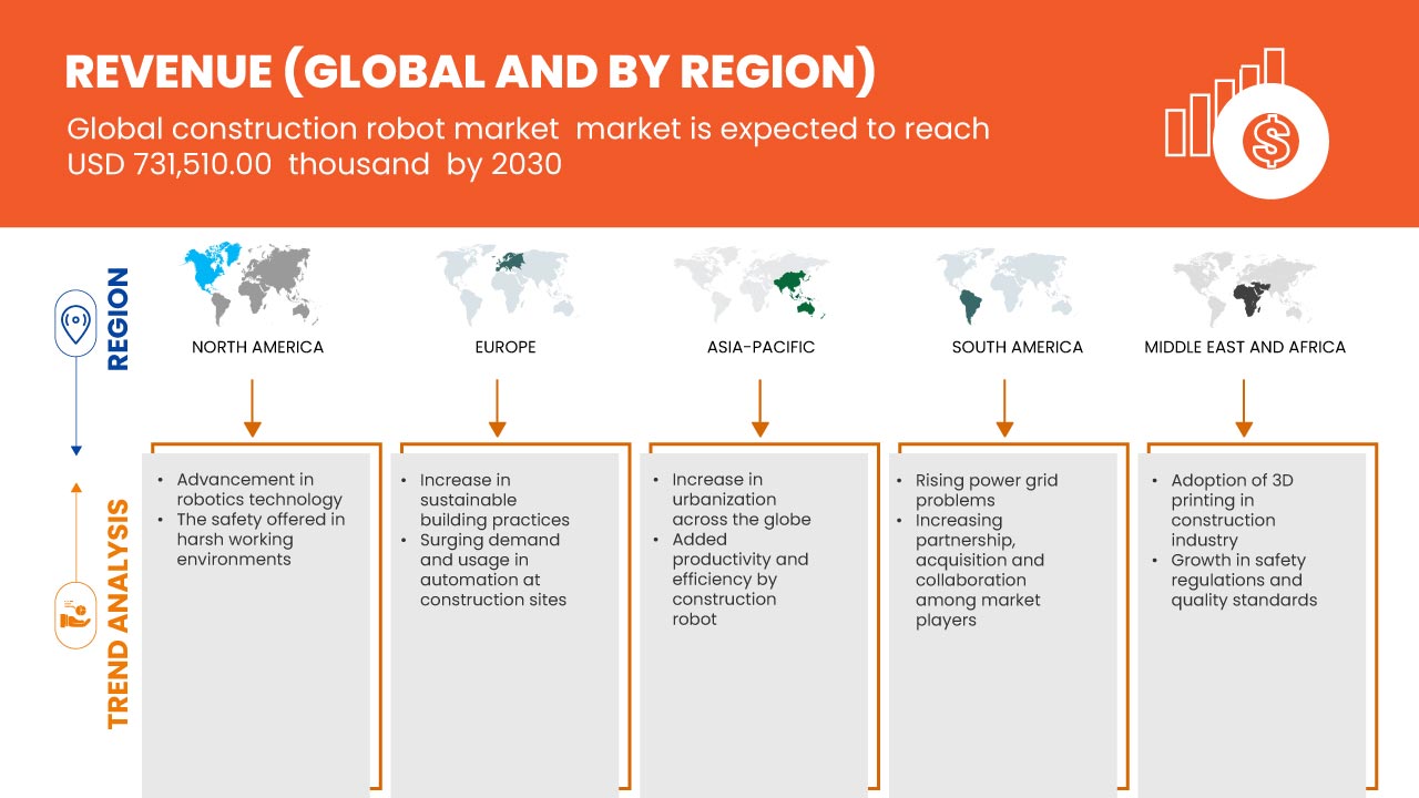 Construction Robot Market